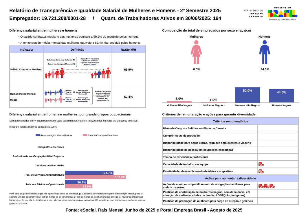 RelatorioIgualdadeSalarialLote_2025_2_19721208000128