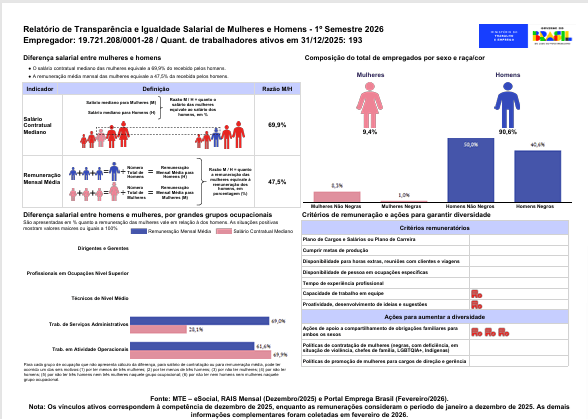 RelatorioIgualdadeSalarialLote_2026_1_19721208000128 06-04
